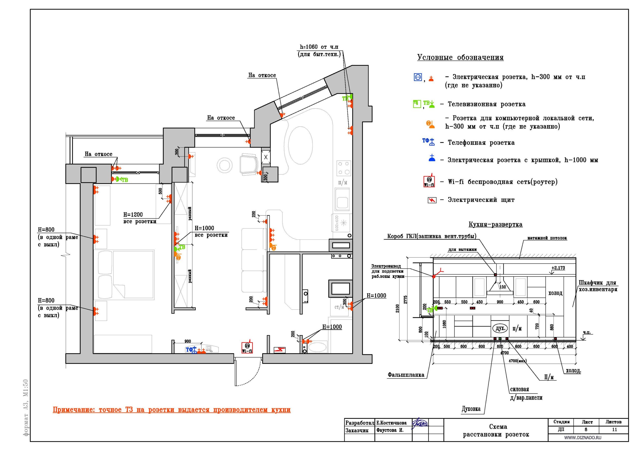 Обозначение розетки rj45 на чертеже